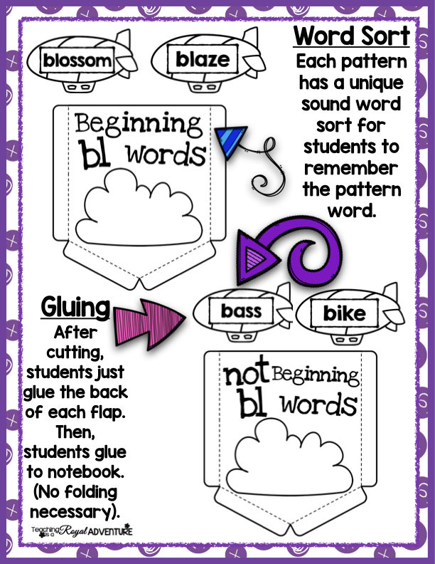 Phonics-Based Interactive Notebook: The Bundle T.I.A.R.A.